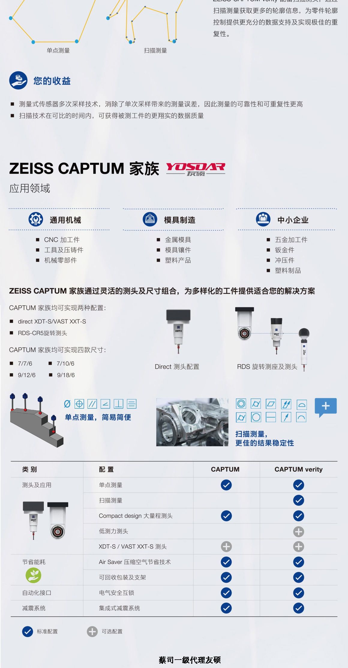 锡林郭勒蔡司三坐标CAPTUM