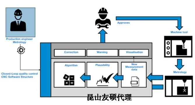 锡林郭勒蔡司锡林郭勒三坐标测量机